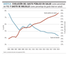 Evolución del gasto público en salud