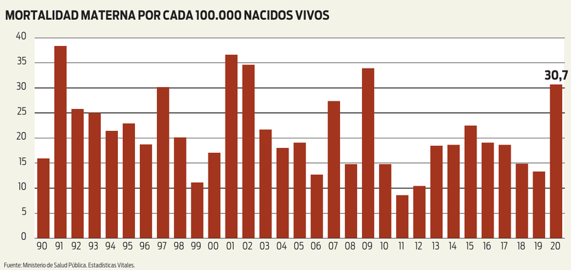 Mortalidad materna por cada 100.000 nacidos vivos