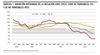 Variación interanual de la inflación core