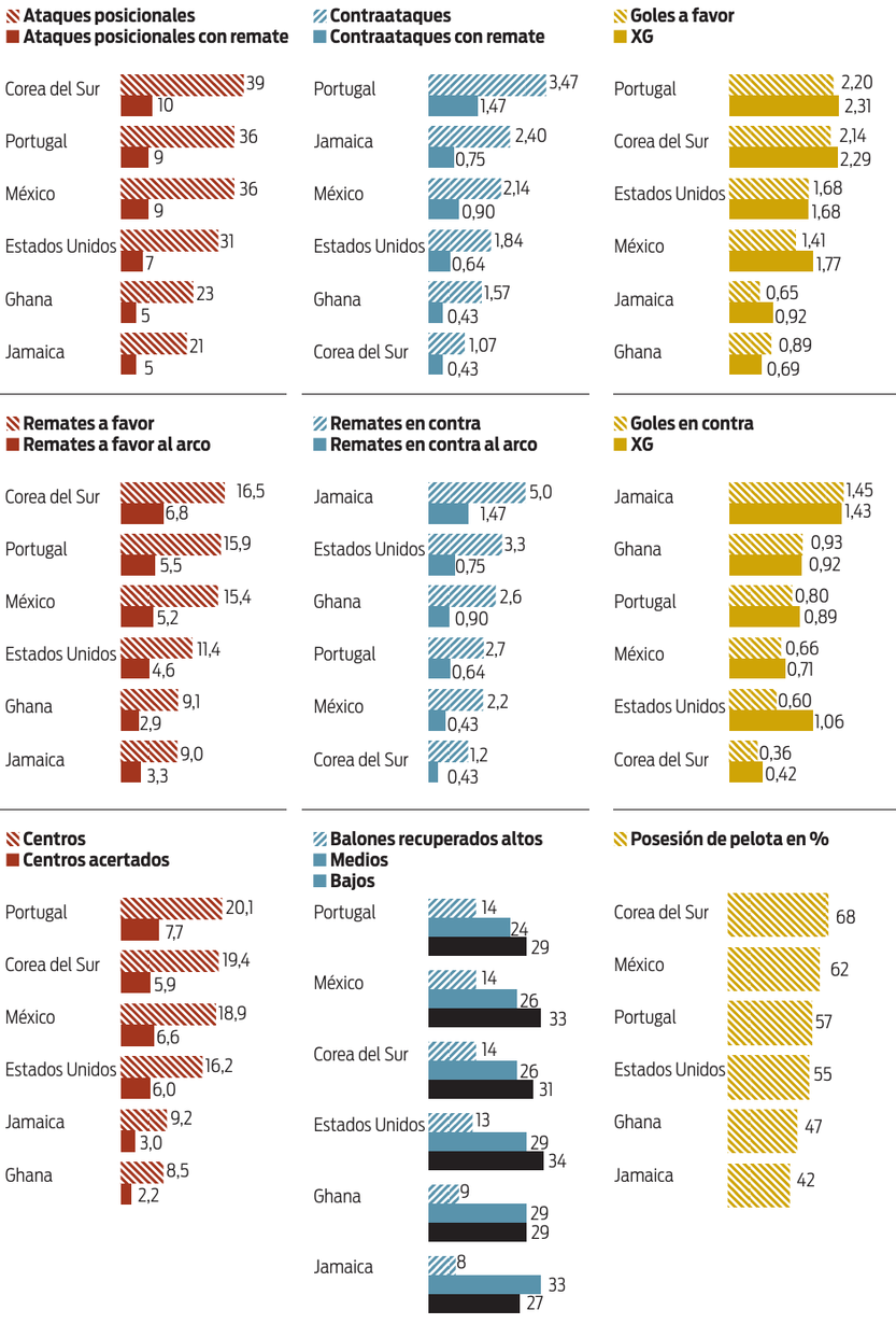 Gráficos Garra Selección