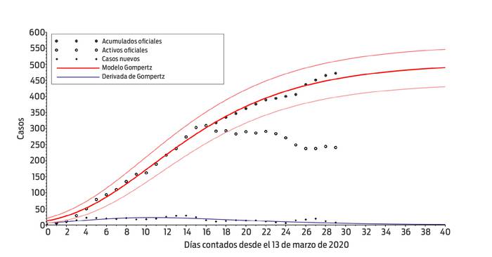 Foto principal del artículo '¿Qué se puede inferir de la evidencia disponible a 30 días de coronavirus en Uruguay?'