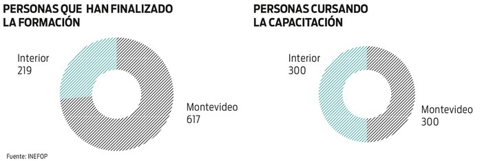 Foto principal del artículo '400 personas recibirán hoy sus certificados de formación en atención a la dependencia'