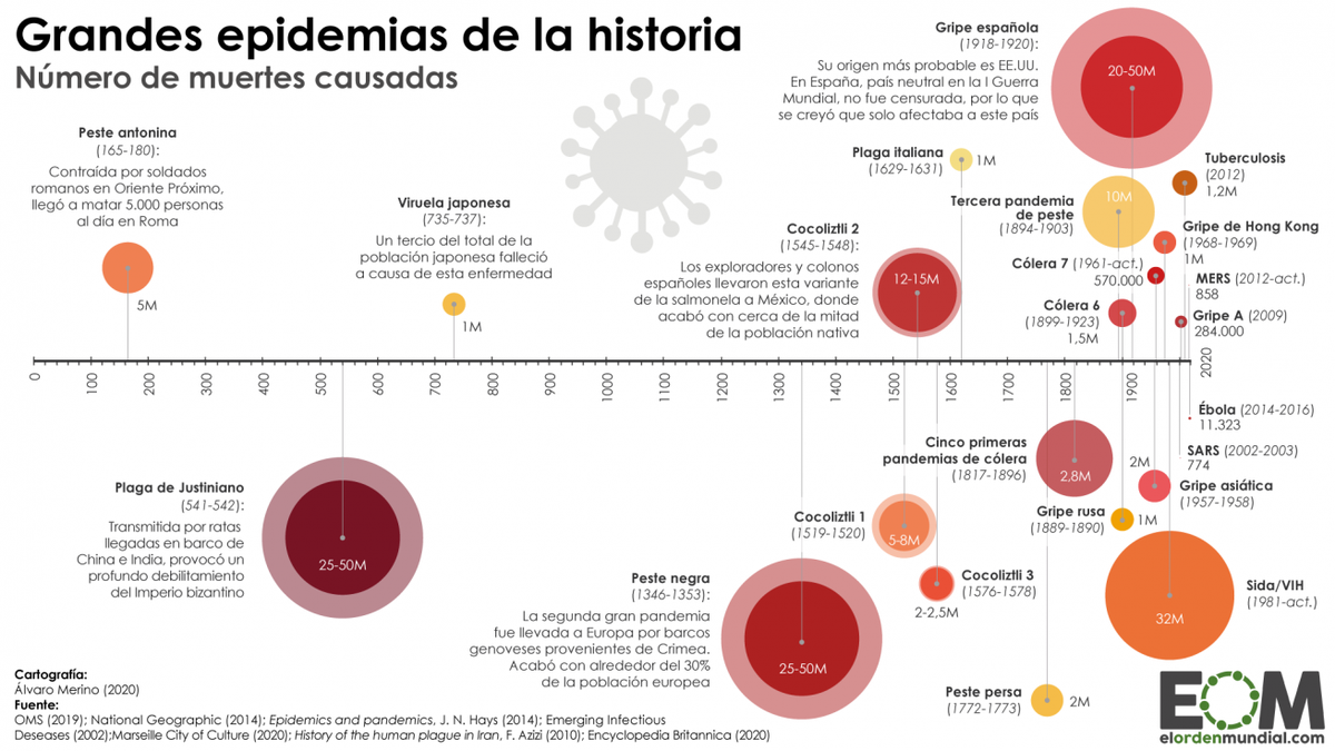 Las Grandes Epidemias De La Historia La Diaria Uruguay 8579