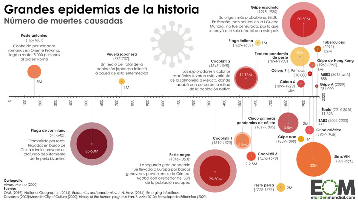 Las Grandes Epidemias De La Historia La Diaria