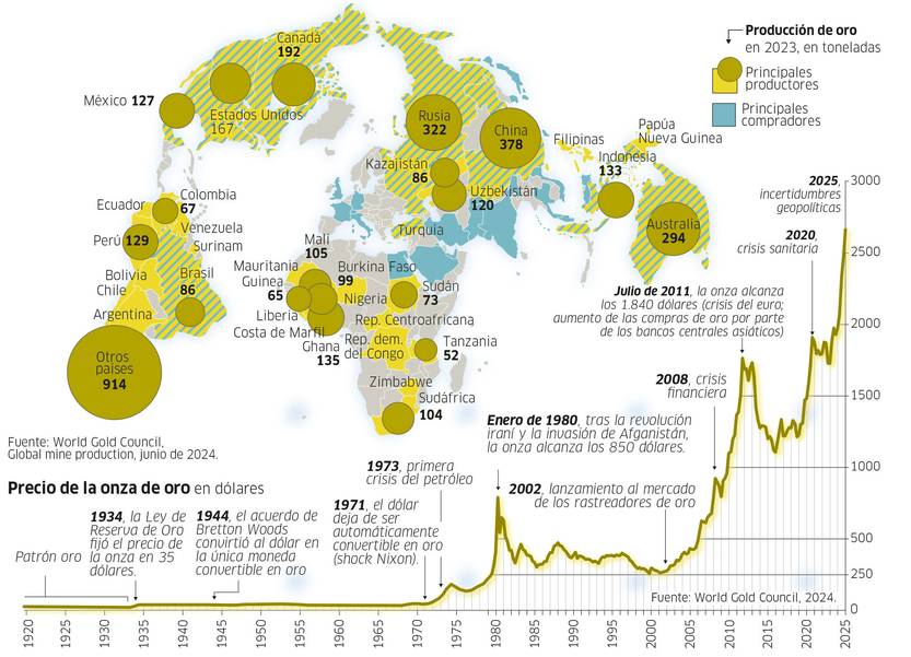 le monde 37 - El oro de Moscú era sudanés