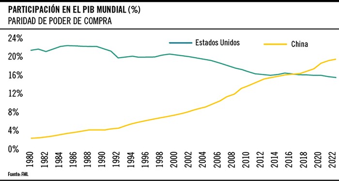 Foto principal del artículo 'La agenda de Biden y el (probable) nuevo orden económico mundial visto desde Uruguay'