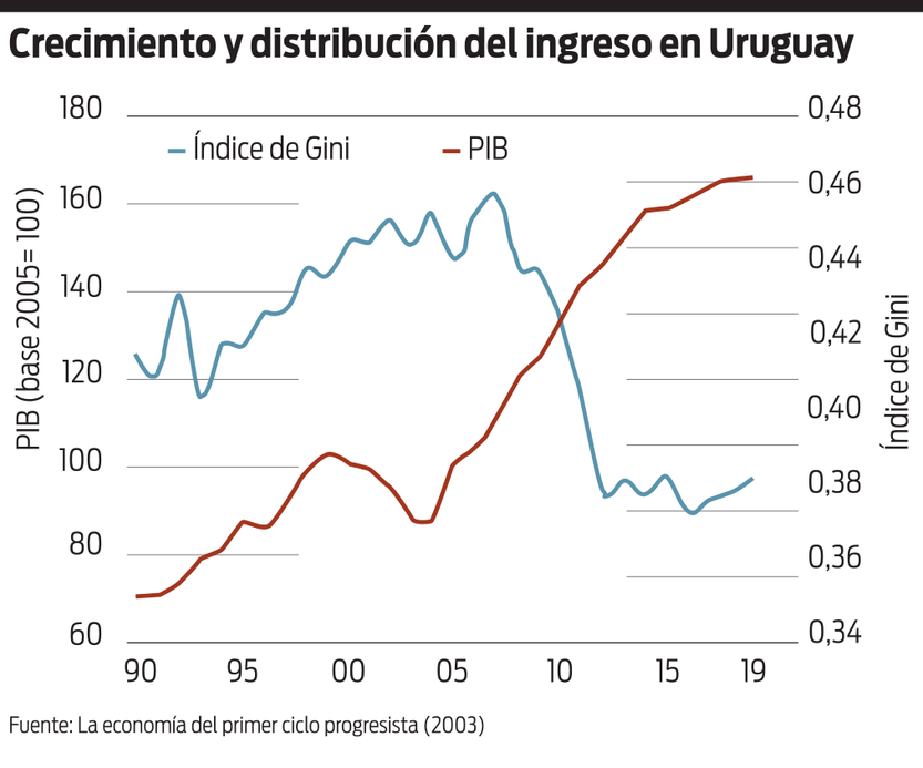 Gráfico 1 05072024