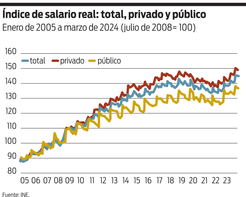 Gráfico 3 05072024