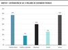 Distribuciones de los 14 millones de escenarios posibles