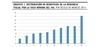 Gráfico 1 - 17042025