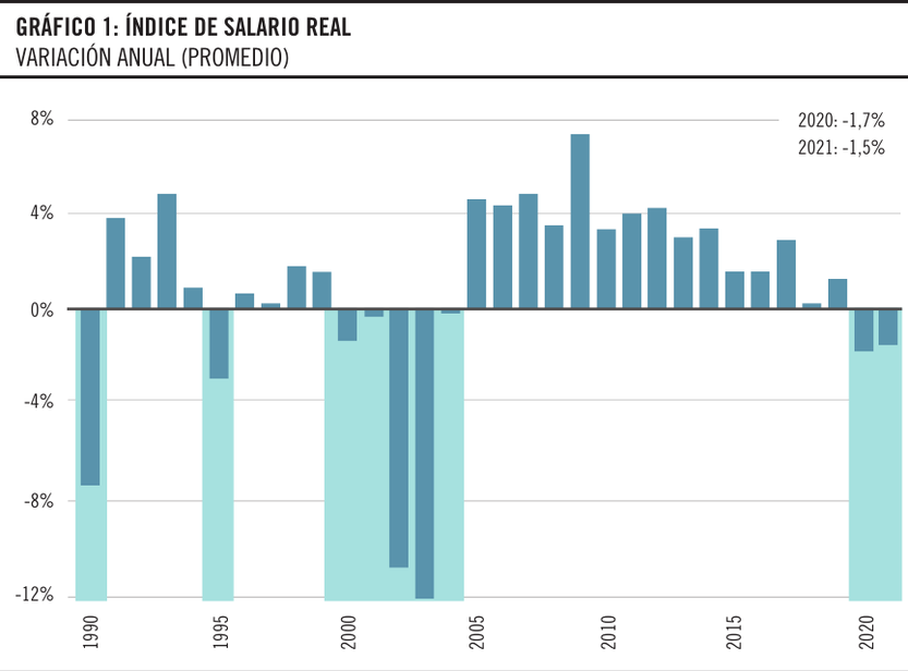 Índice de salario real