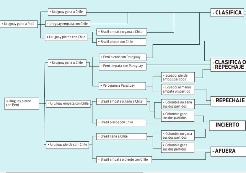 superdiagrama1
