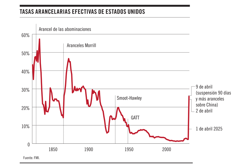 Perspectivas económicas 01