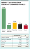 Gráfico 1: distribución de los 59.049 escenarios posibles
