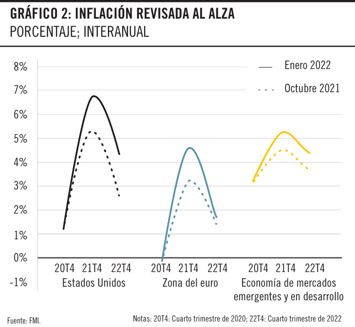 Inflación revisada al alza