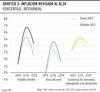 Inflación revisada al alza