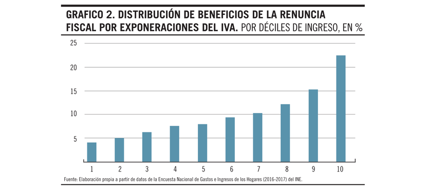 Gráfico 2 - 17042025