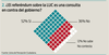 ¿El referéndum sobre la LUC es una consulta en contra del gobierno?