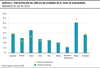 Participación del empleo no estándar en el total de asalariados