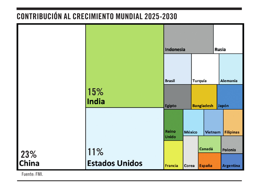 Perspectivas económicas 03