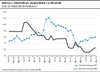 Evolución del salario medio y la inflación