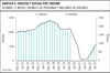 Gráfico 4: turistas y divisas por turismo