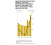 Gráfico 4 - Gasto en el departamento de desarrollo social de la IM