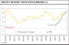 Gráfico 5: inflación y tasa de política monetaria