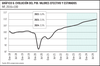 Gráfico 6: evolución del PIB, valores efectivo y estimado
