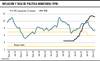Inflación y tasa de política monetaria 22.05.2023