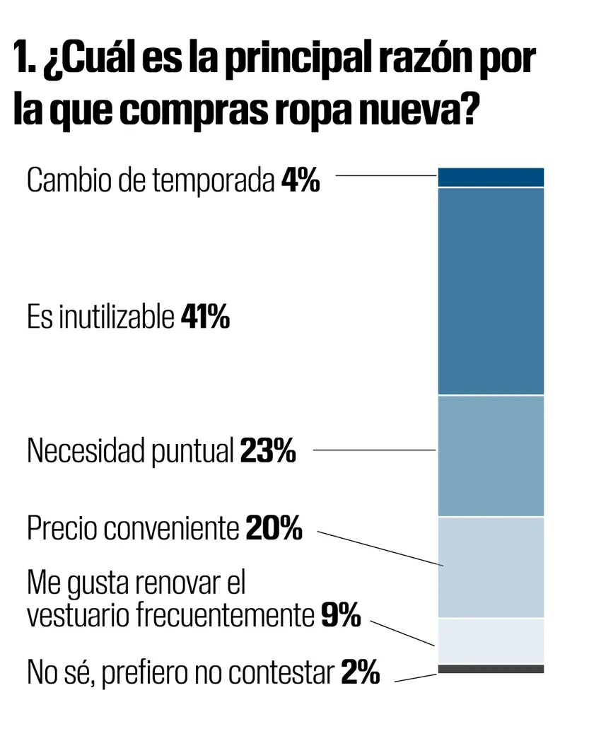 Gráfico 01 - Ambiente