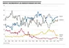 Gráfico 1 - Distribución en % del ingreso en Uruguay (1870-2019)