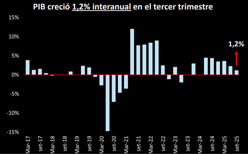 20251217 eco tercer trimestre