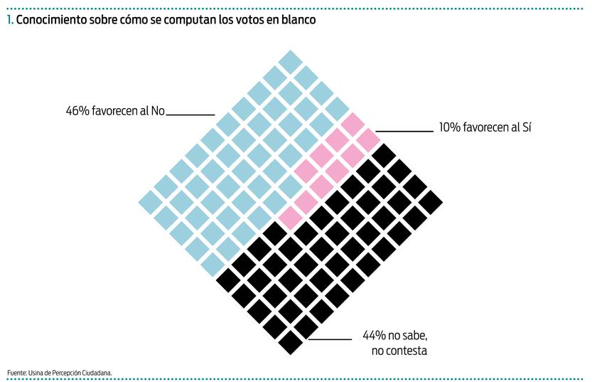 gráfico 1 suple luc 20220223