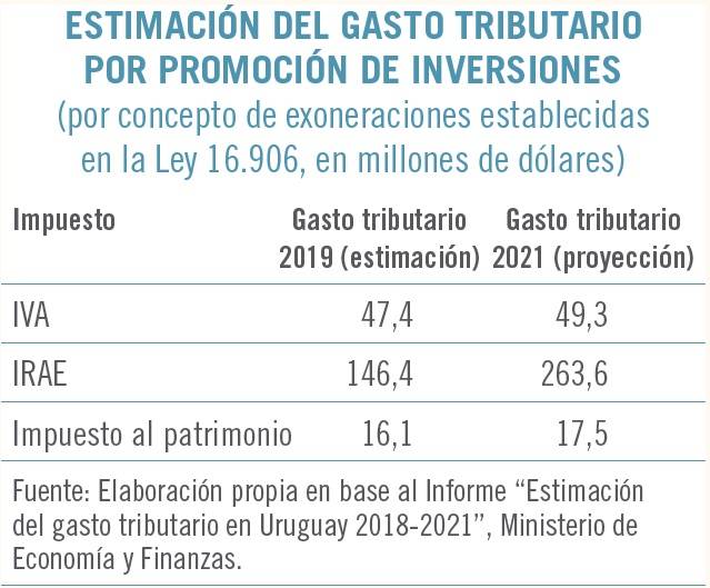 Gráfico 1 nota 1 eco 20230115