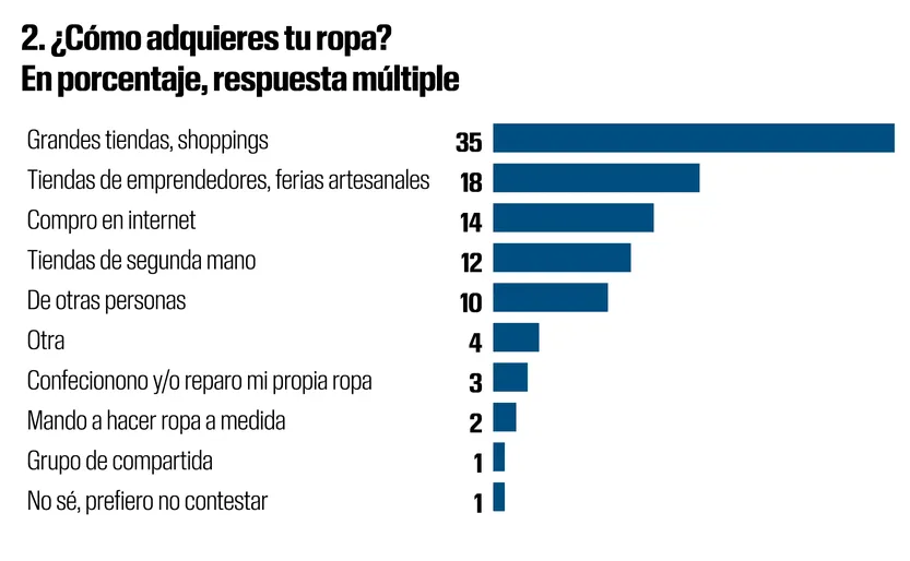 Gráfico 02 - Ambiente