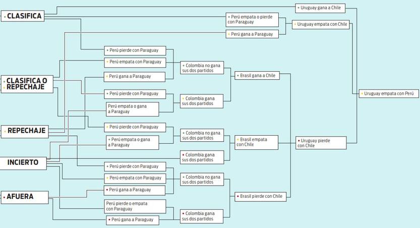 superdiagrama2