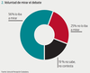 gráfico 2 suple luc 20220223