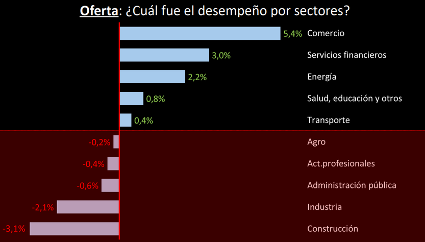 20251217 eco tercer trimestre 2