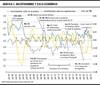 Gráfico 3 - Incertidumbre y ciclo económico