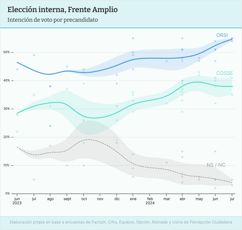 gráfica interna FA