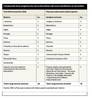 Tabla comparativa primer año bachillerato