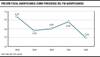 Presión fiscal agropecuaria (como porcentaje del PIB agropecuario)
