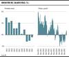 Variación del salario real 20022023