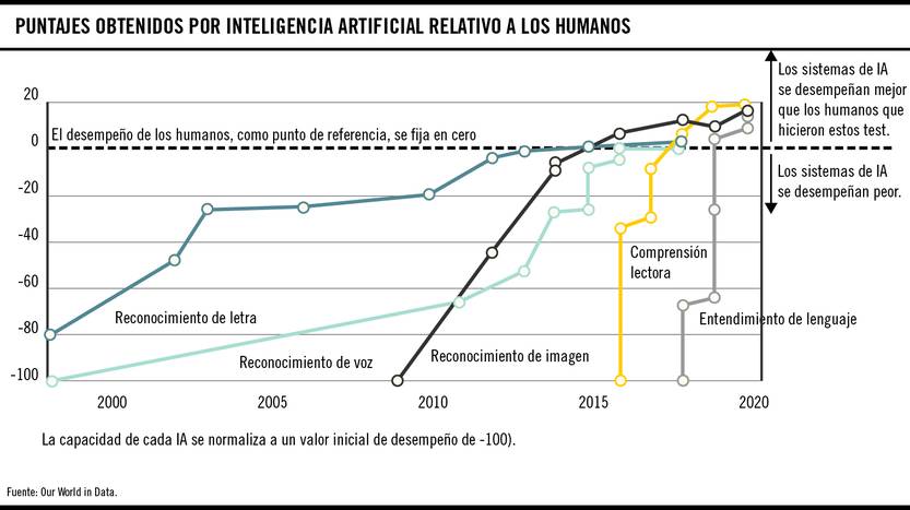 eco - gráfico de la semana