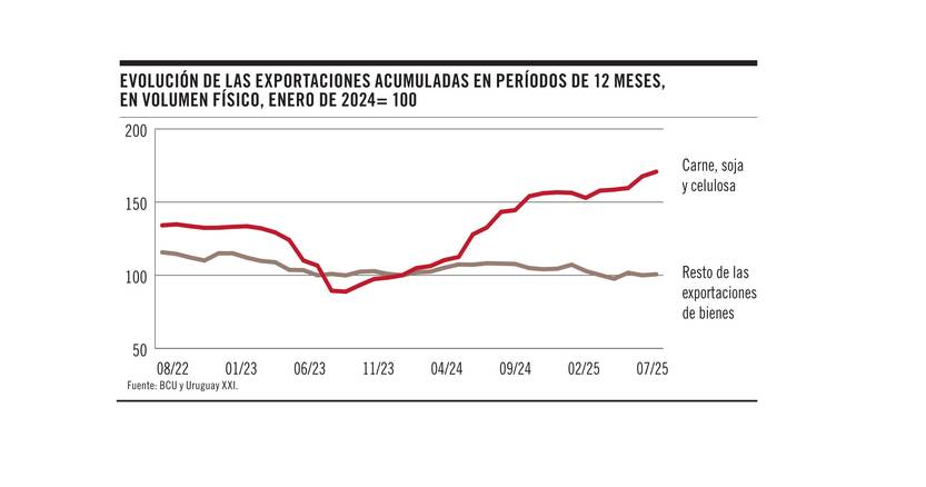 Gráfico de la semana 2509