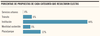 gráfico eco presupuesto participativo 12-2023