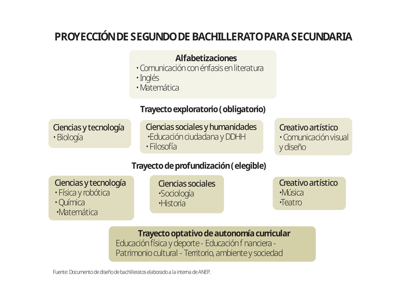 Proyección de segundo de bachillerato para secundaria