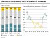 Gráfico Exante, expectativas empresariales