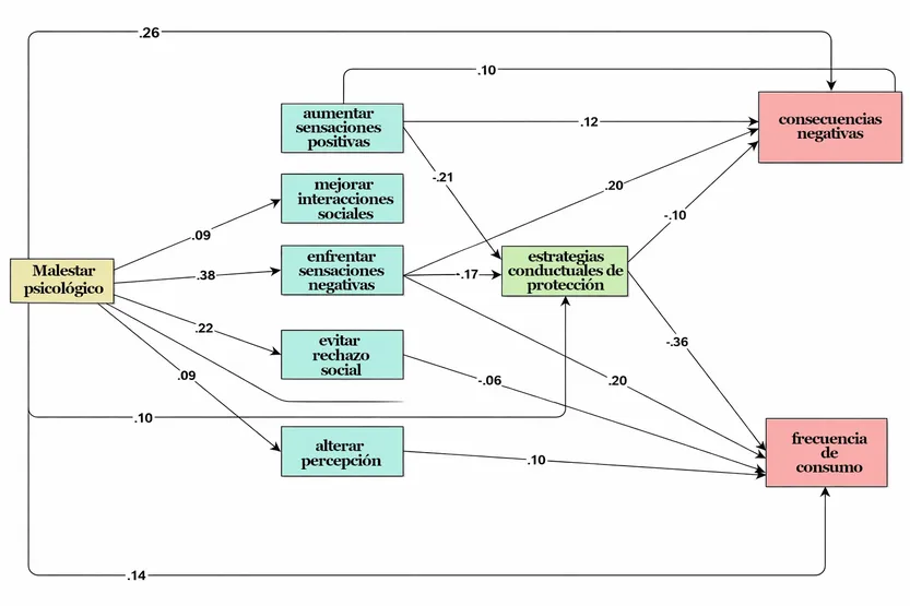 gráfico_marihuana_modelo